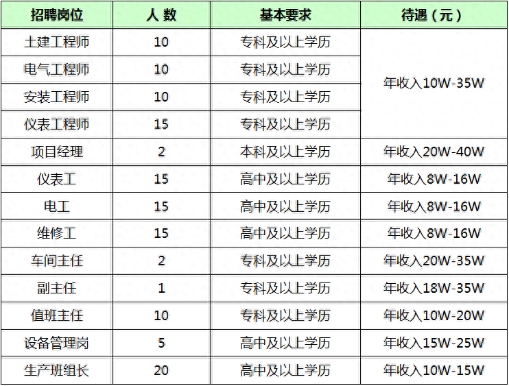 (附近2公里厂招工)(离我最近工厂招聘8小时)