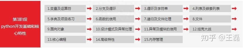 (廖雪峰的python3的教程)(廖雪峰网)