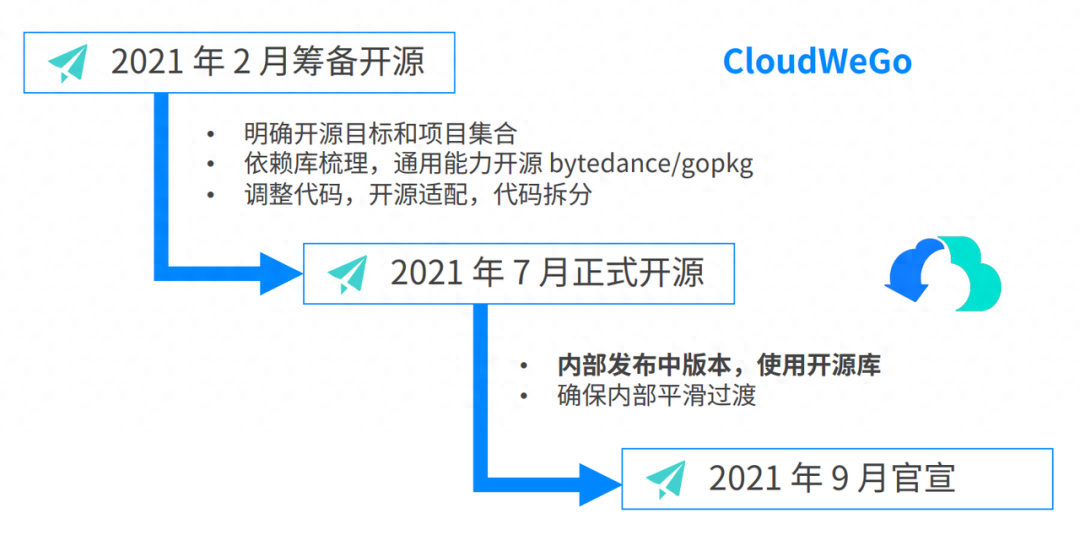 (golang官网)(golang中文网)