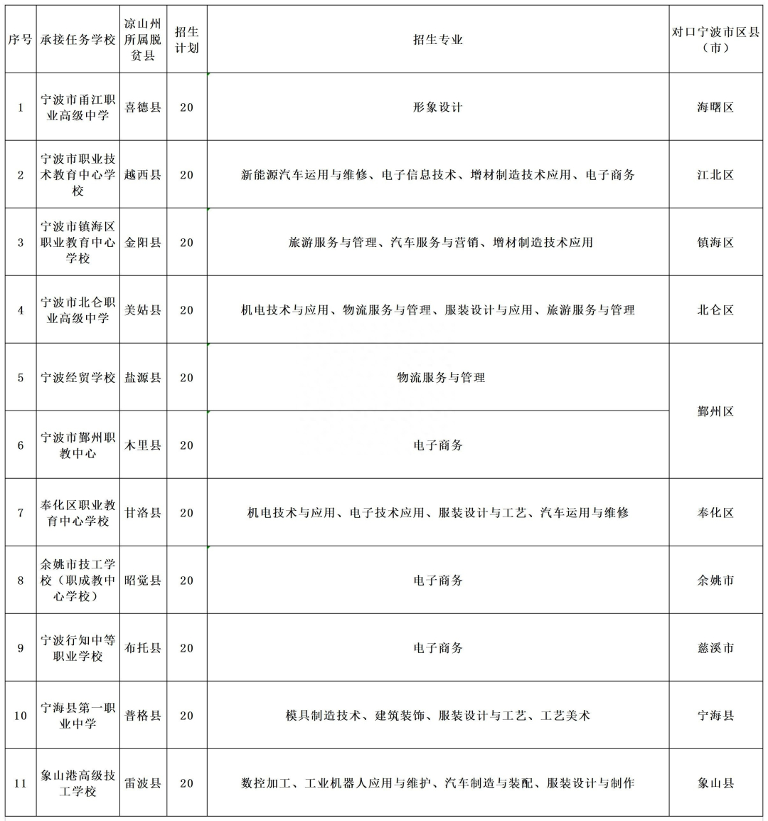 (中介办理大专学业证)(中介办理中专学业证)