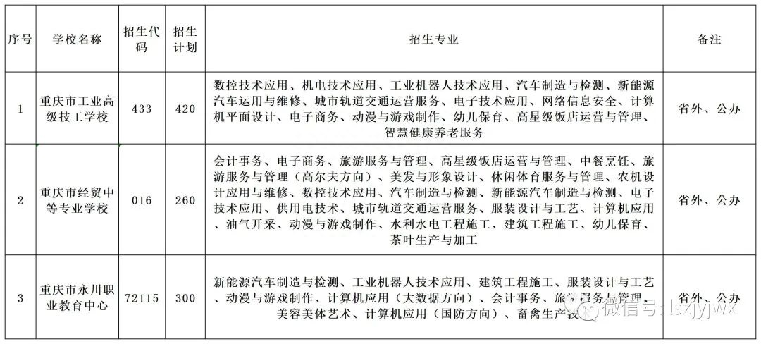 (中介办理大专学业证)(中介办理中专学业证)