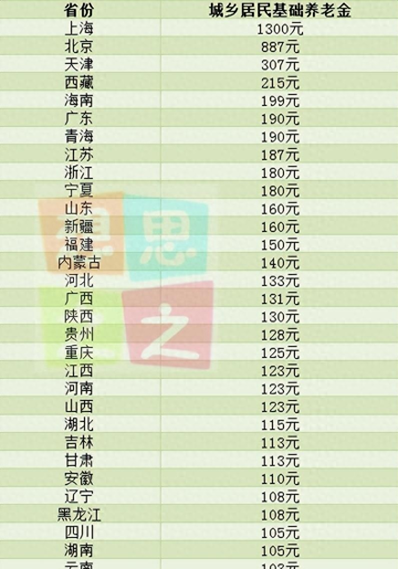 (55至65大龄工招工信息)(招聘50至65岁以上老人工作岗位)