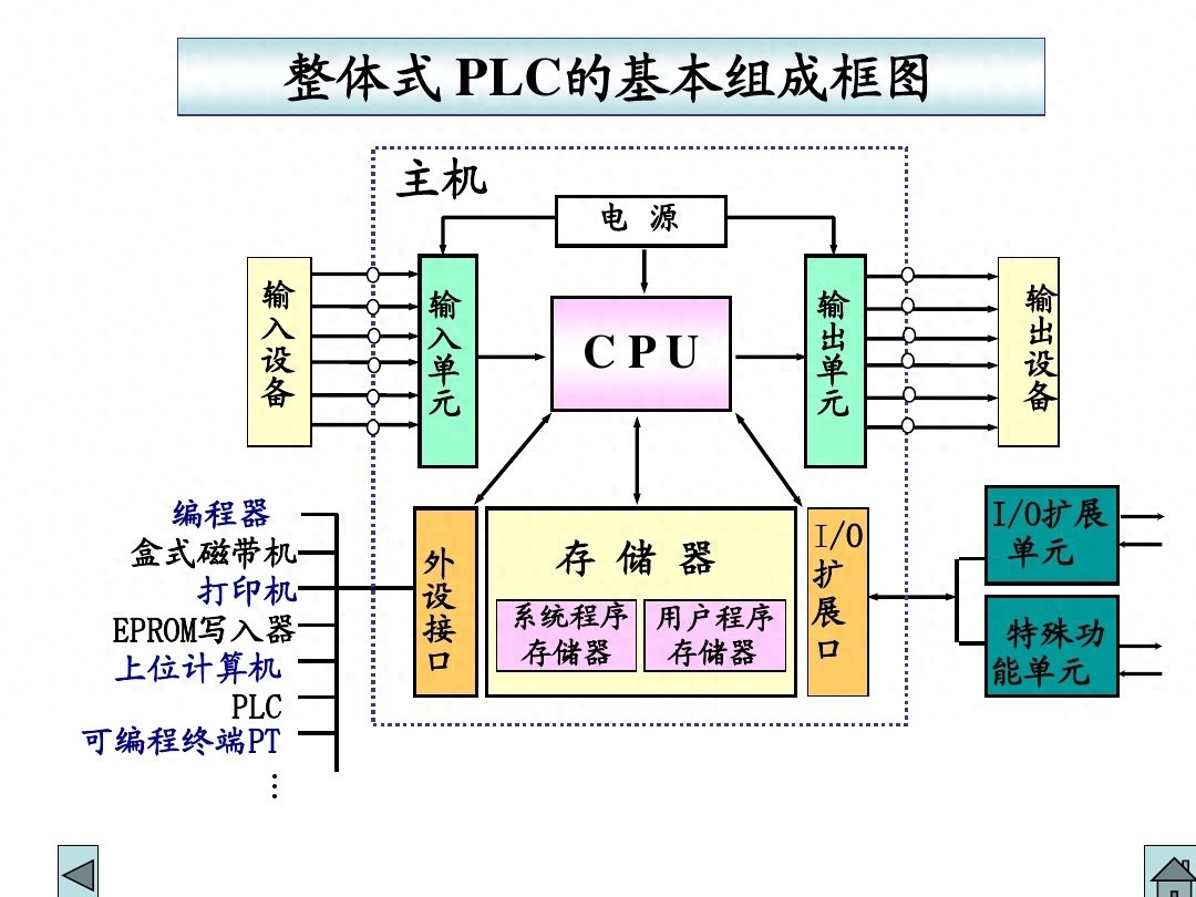 (编程入门教学)(编程课哪个培训机构好)