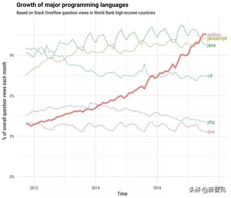 (python中文叫法)(python 中文)