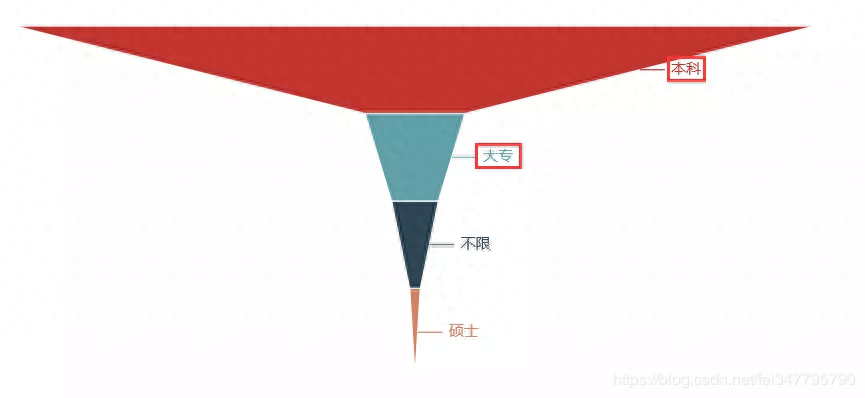 (python爬虫真实收入)(python爬虫新手工资多少)