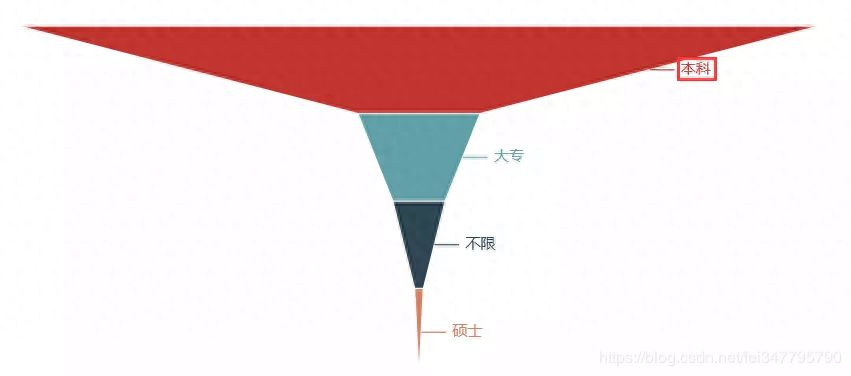 (python爬虫真实收入)(python爬虫新手工资多少)