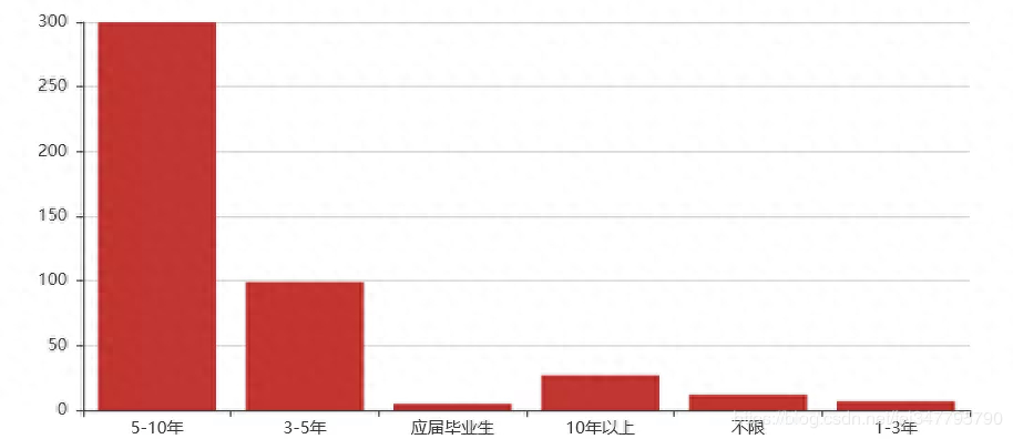 (python爬虫真实收入)(python爬虫新手工资多少)