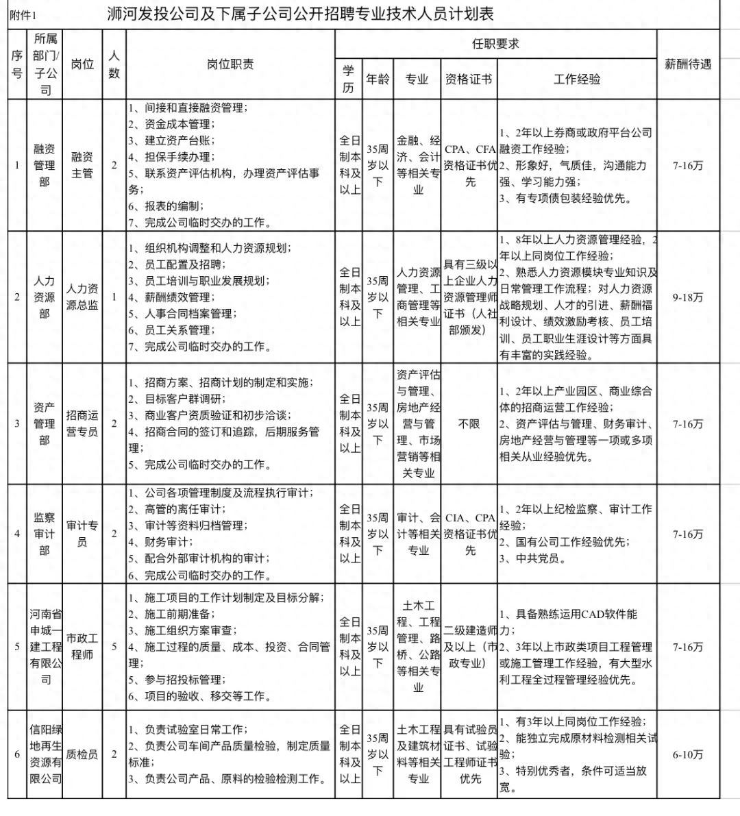 (央企招聘信息网官网)(央企单位招聘信息)