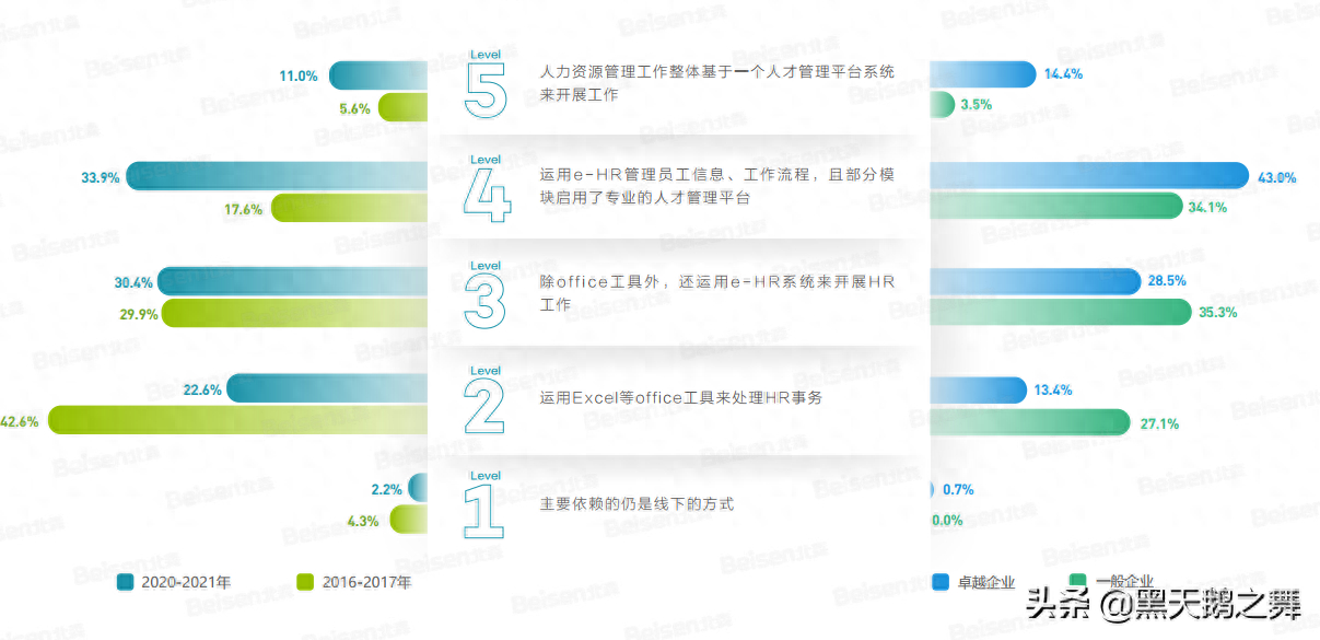 (vba和python哪个更好操作excel)(vba和python哪个适合办公)