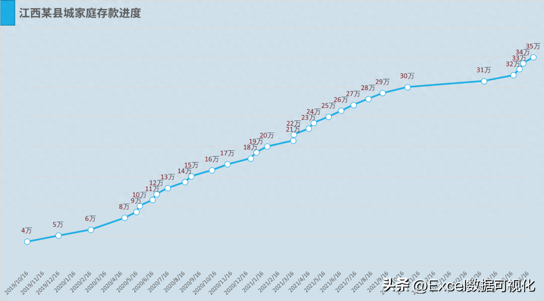 (图表制作实例100例)(excel图表实例)