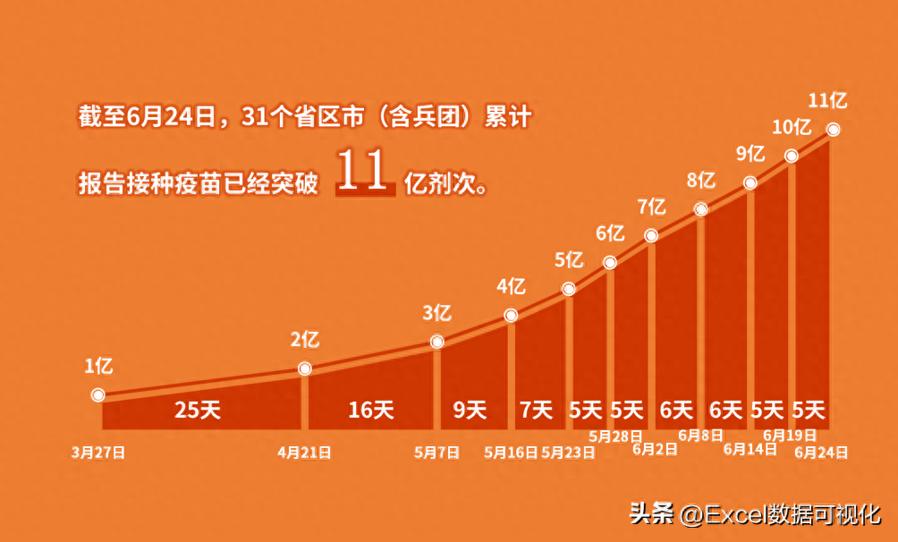 (图表制作实例100例)(excel图表实例)