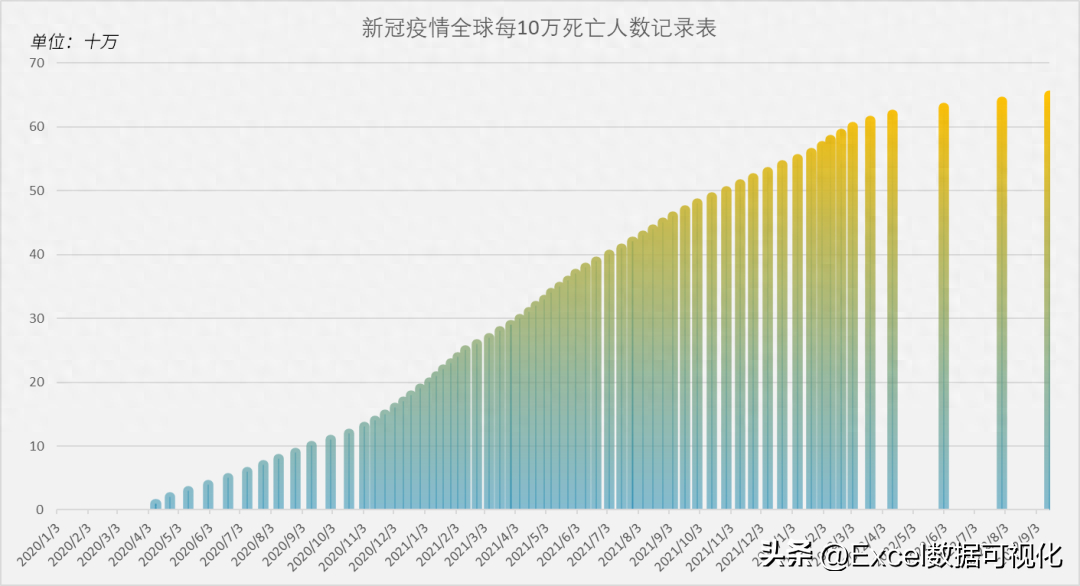 (图表制作实例100例)(excel图表实例)