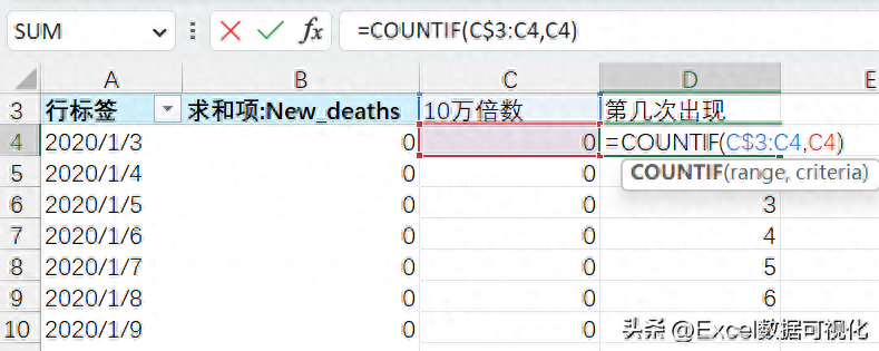 (图表制作实例100例)(excel图表实例)