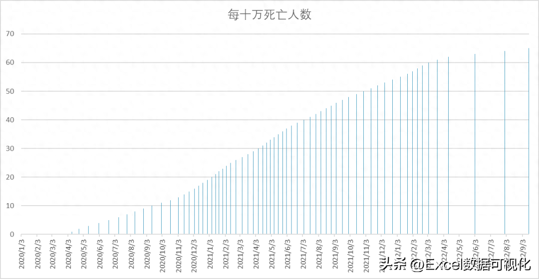 (图表制作实例100例)(excel图表实例)