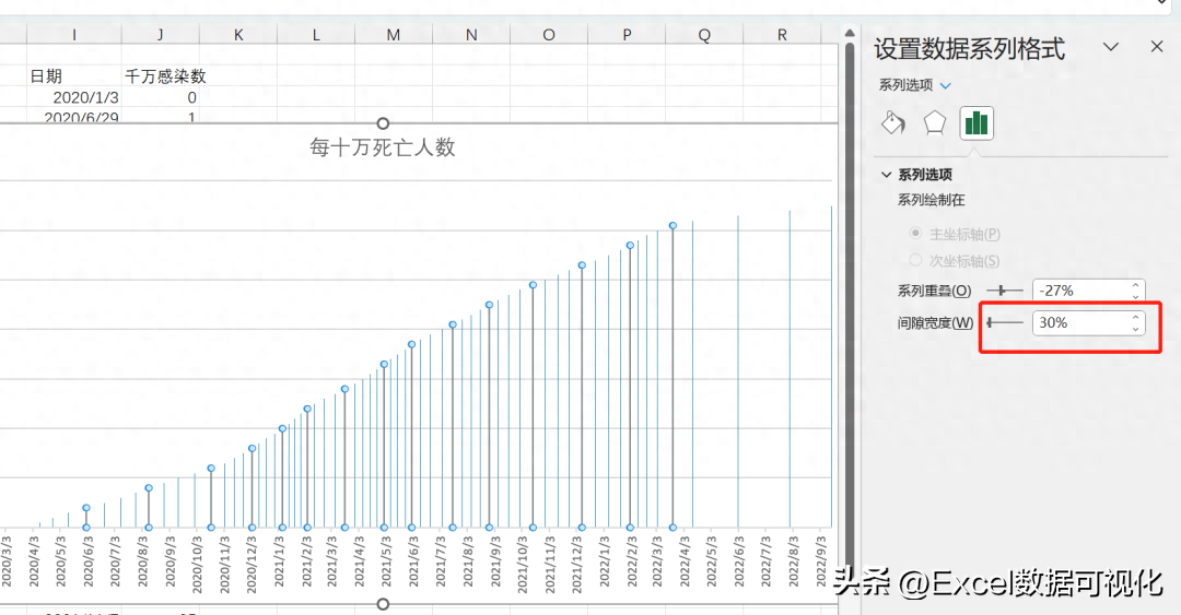 (图表制作实例100例)(excel图表实例)