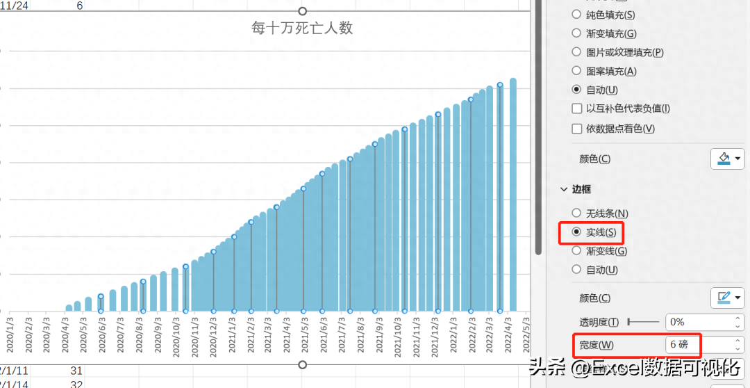 (图表制作实例100例)(excel图表实例)