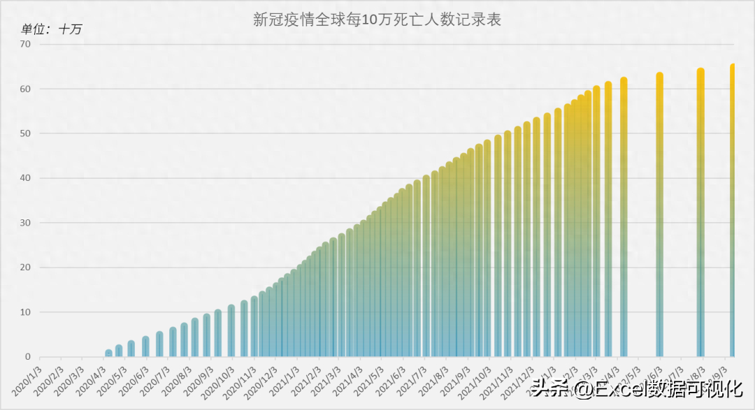 (图表制作实例100例)(excel图表实例)