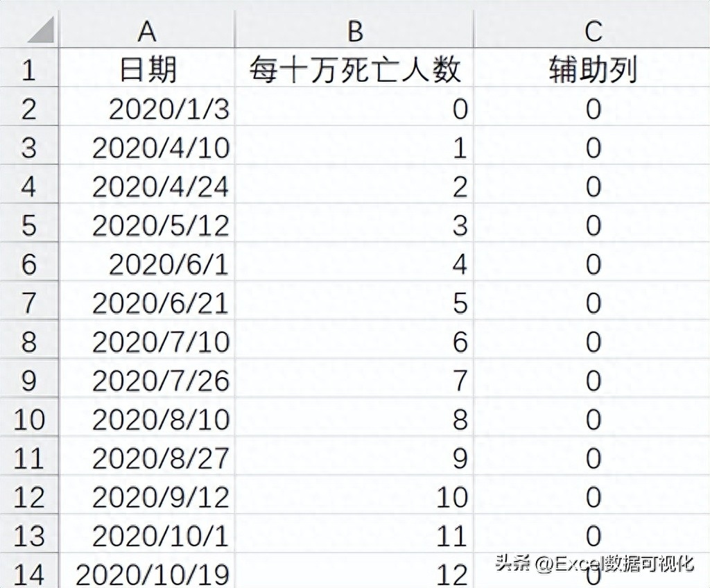 (图表制作实例100例)(excel图表实例)