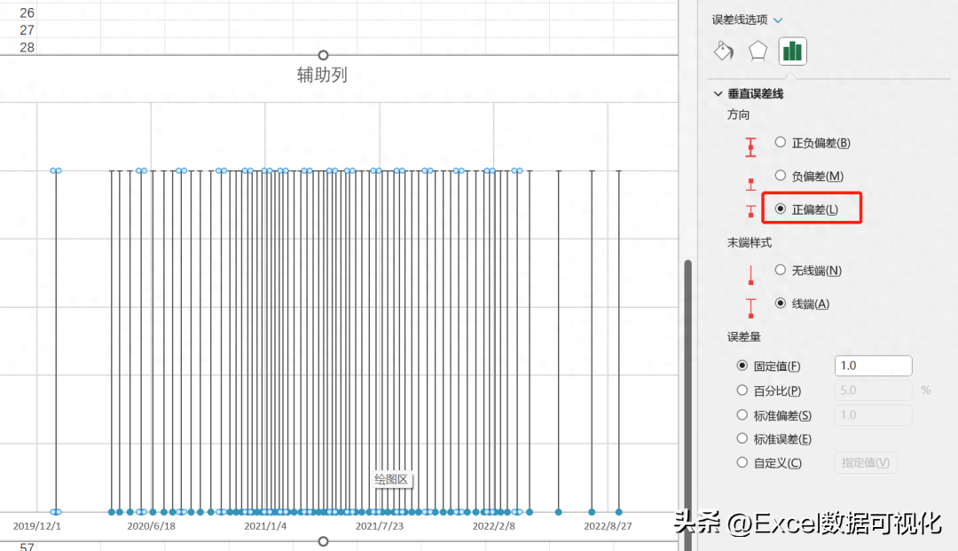 (图表制作实例100例)(excel图表实例)