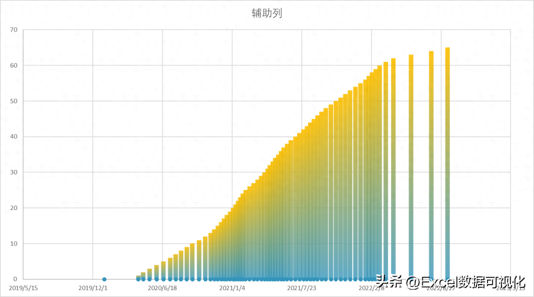 (图表制作实例100例)(excel图表实例)