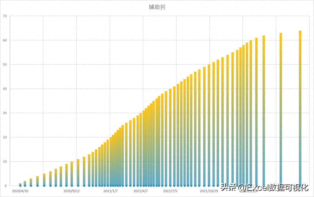 (图表制作实例100例)(excel图表实例)