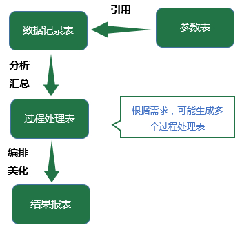 (excel是干什么的)(excel 是做什么的)