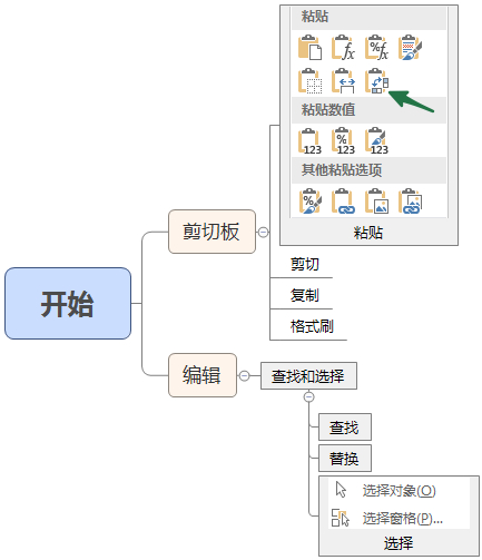 (excel是干什么的)(excel 是做什么的)