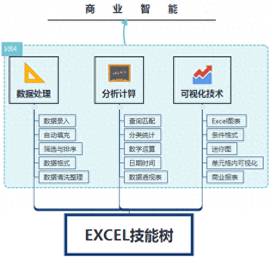 (excel是干什么的)(excel 是做什么的)