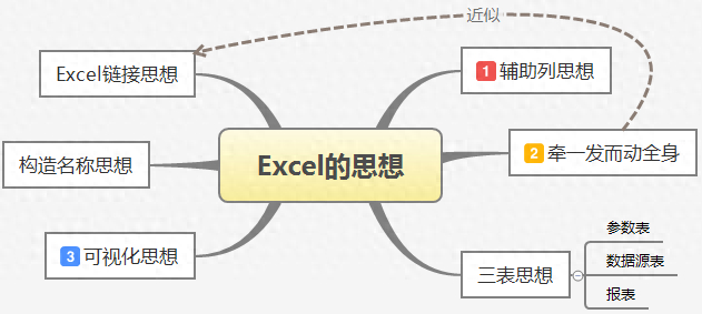 (excel是干什么的)(excel 是做什么的)