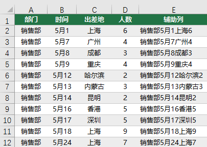 (excel是干什么的)(excel 是做什么的)