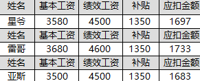 (excel是干什么的)(excel 是做什么的)