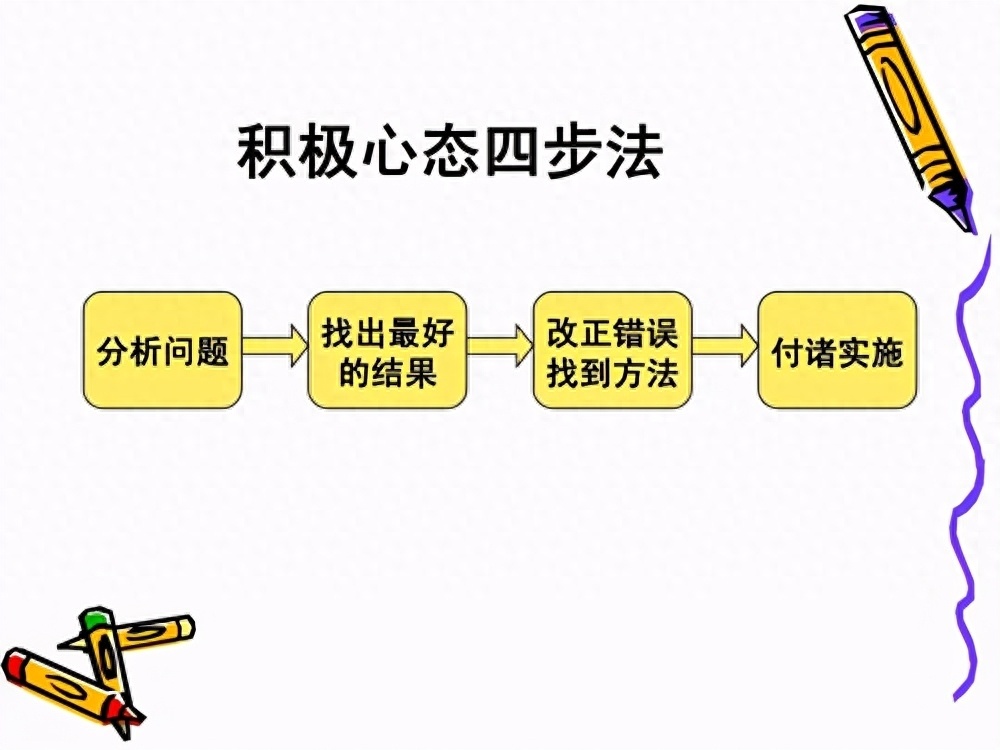 (提高情商)(提高情商的第一步是)