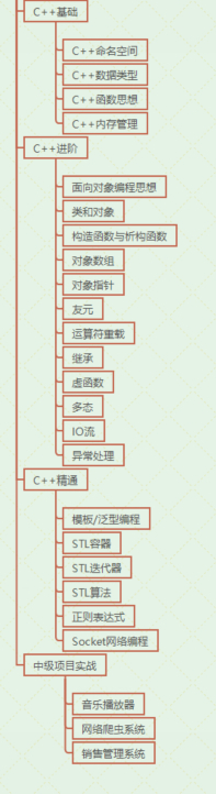 (c语言基础知识大全)(c语言基础知识入门教程)