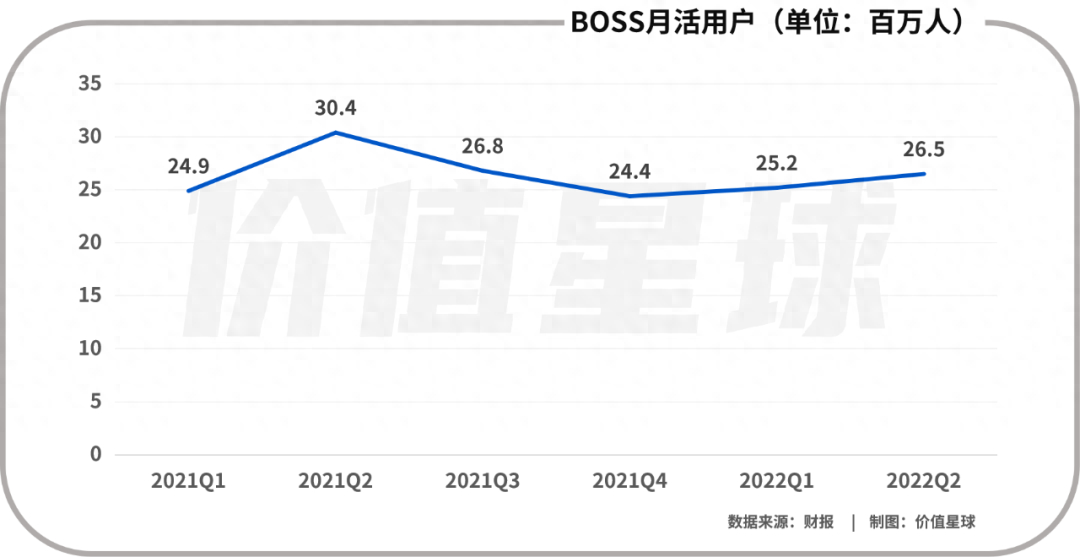 (boss直聘什么意思)(boss直聘使用技巧)