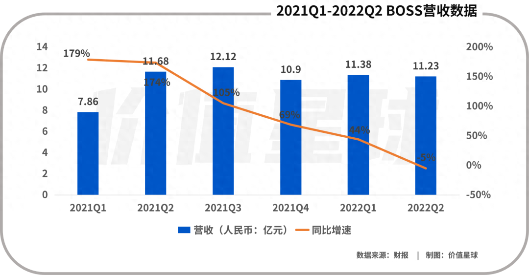 (boss直聘什么意思)(boss直聘使用技巧)