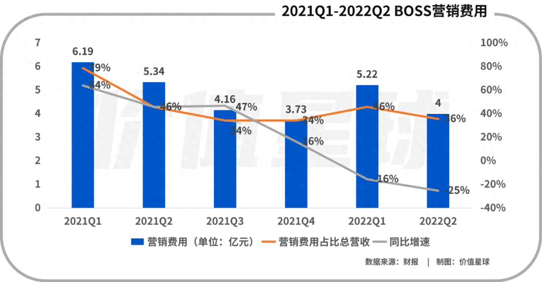 (boss直聘什么意思)(boss直聘使用技巧)