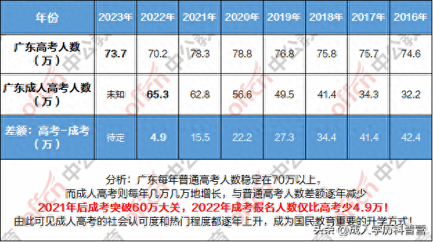 (成人高考2021报名截止时间表)(2021成人高考网上报名条件)