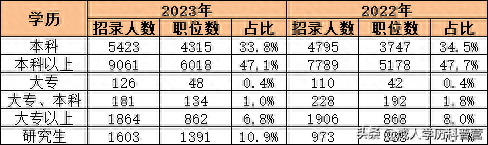 (成人高考2021报名截止时间表)(2021成人高考网上报名条件)