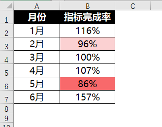 (excel全套教程免费培训)(excel全套教程免费培训直播)