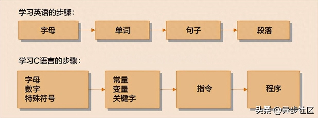 (c语言经典程序100例)(c语言经典程序100例教程)