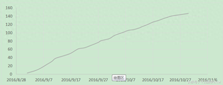 (可视化动态图表excel)(可视化动态图表怎么制作)