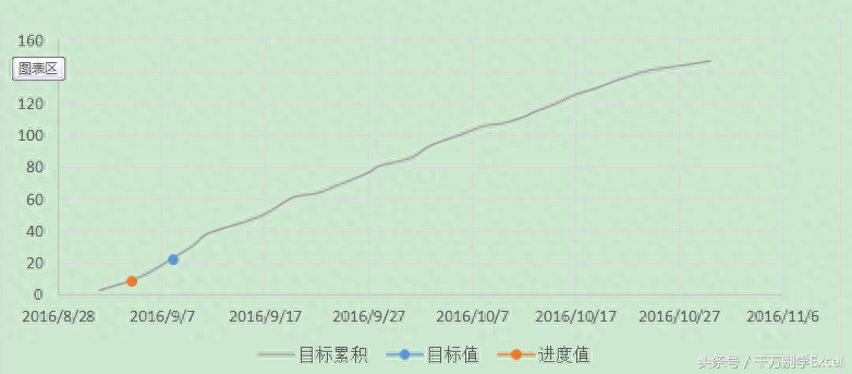 (可视化动态图表excel)(可视化动态图表怎么制作)