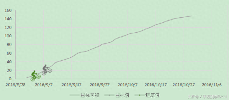 (可视化动态图表excel)(可视化动态图表怎么制作)