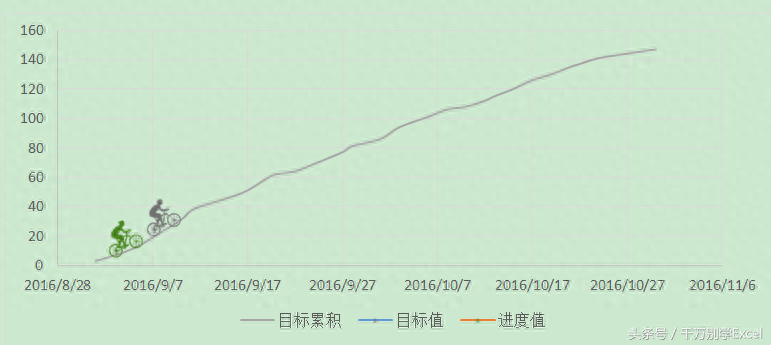 (可视化动态图表excel)(可视化动态图表怎么制作)