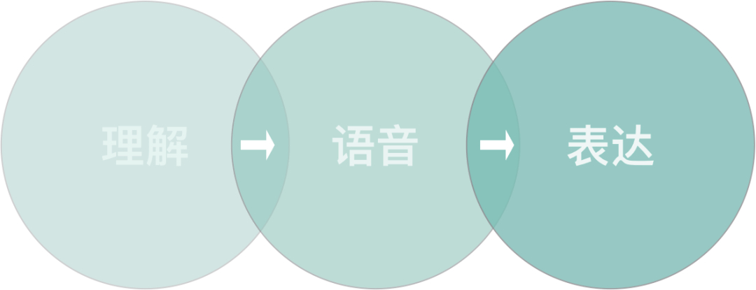 (世界公认3大最难语言)(世界上公认最难学的语言是什么)