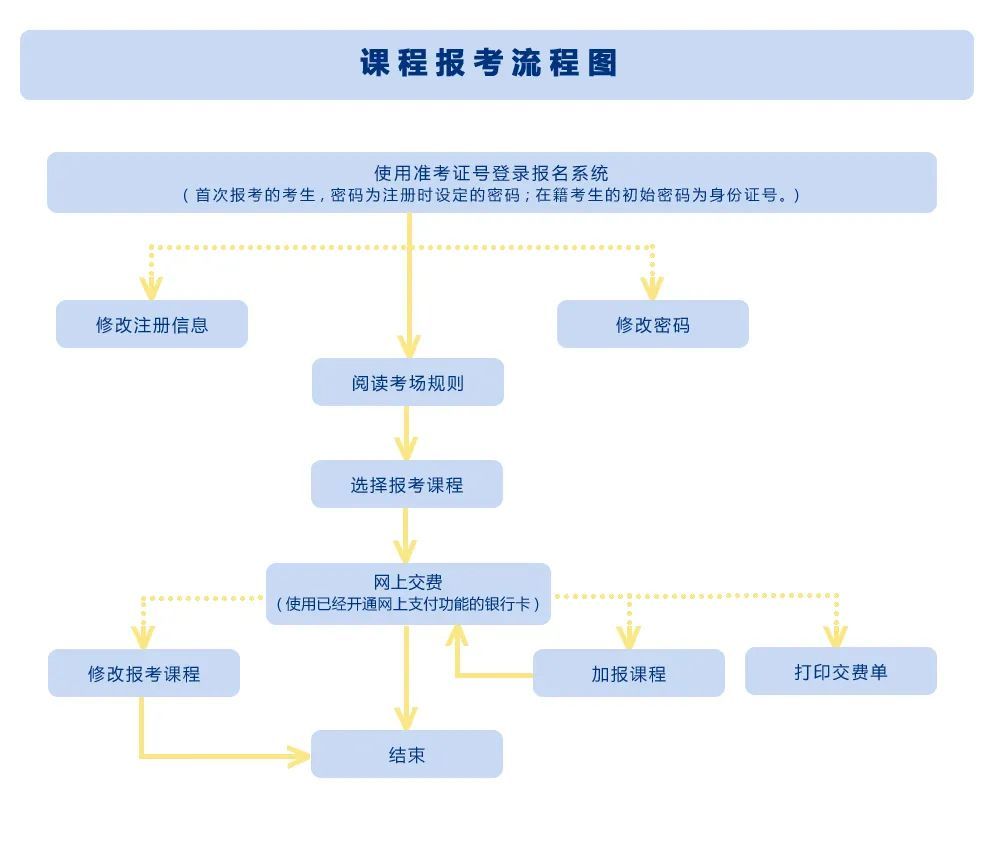 (大自考报名官网)(自考报名官网)