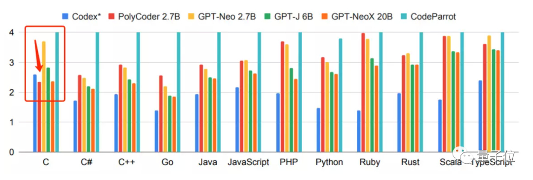 (python模型转成c语言)(python转c语言)