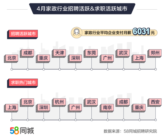 (招聘网58同城求职信息)(招聘网58同城官网)