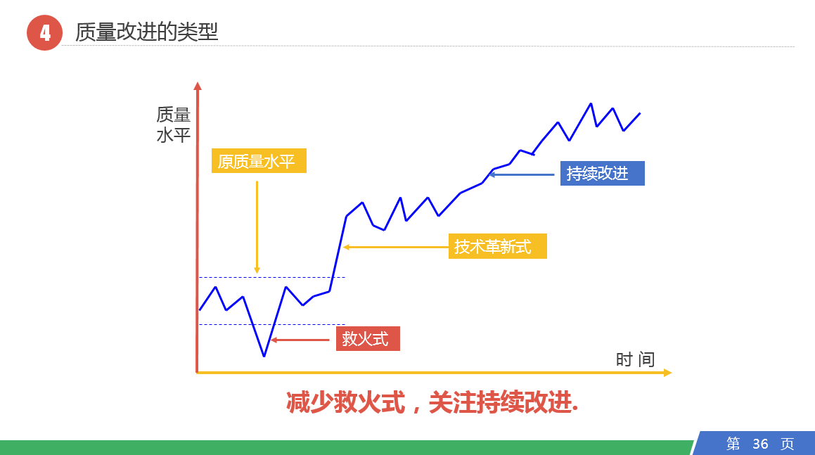 (如何制作ppt培训课件)(如何制作ppt课件步骤)