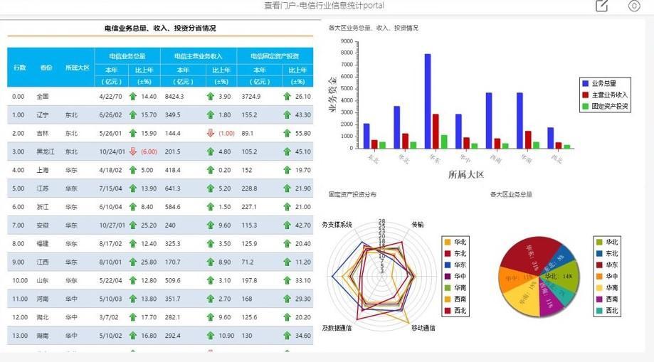 (Excel表格怎么弄成共享文档)(excel文档在线共享编辑)